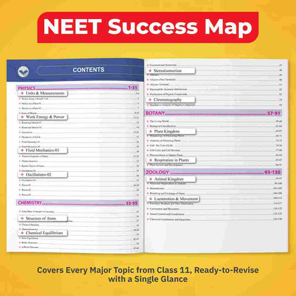Mind Maps NEET 2024