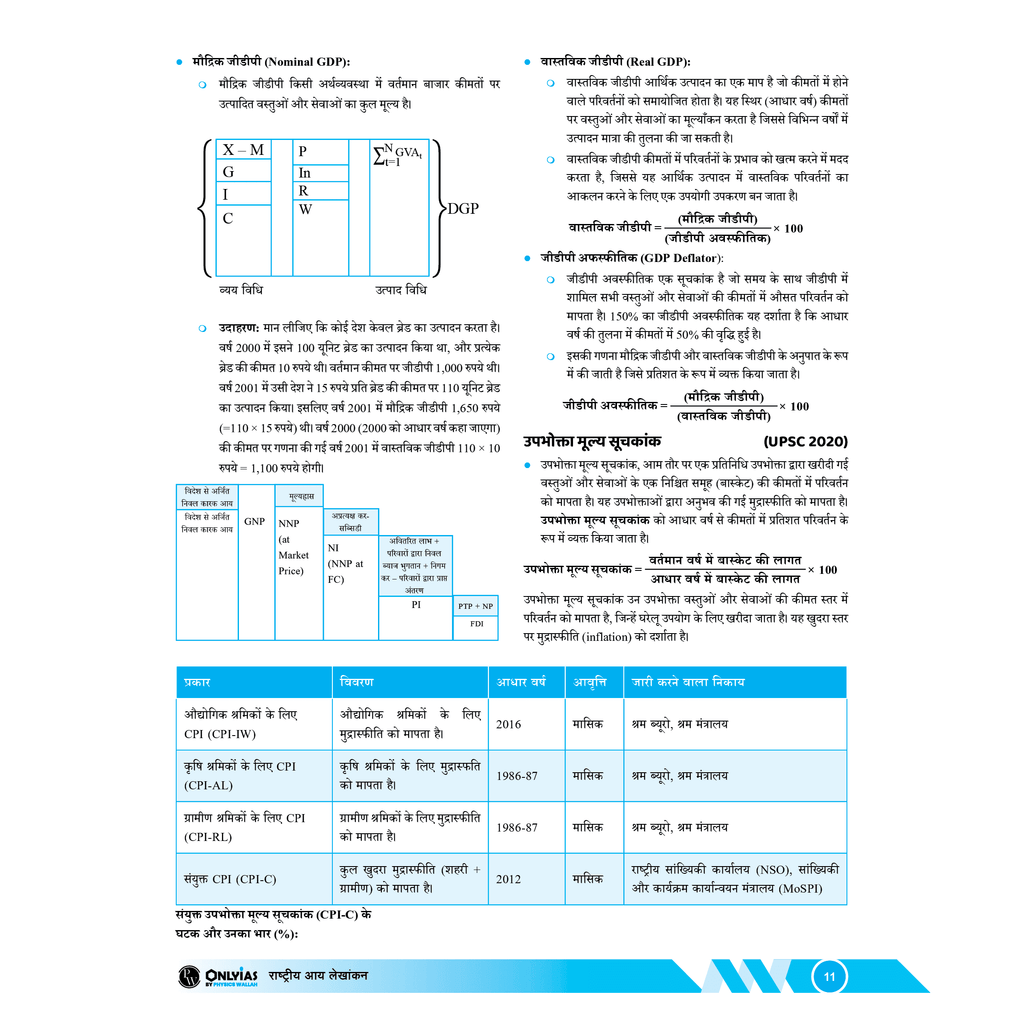 UDAAN (Prelims Wallah Static) Economy Hindi Edition For 2025 Exams