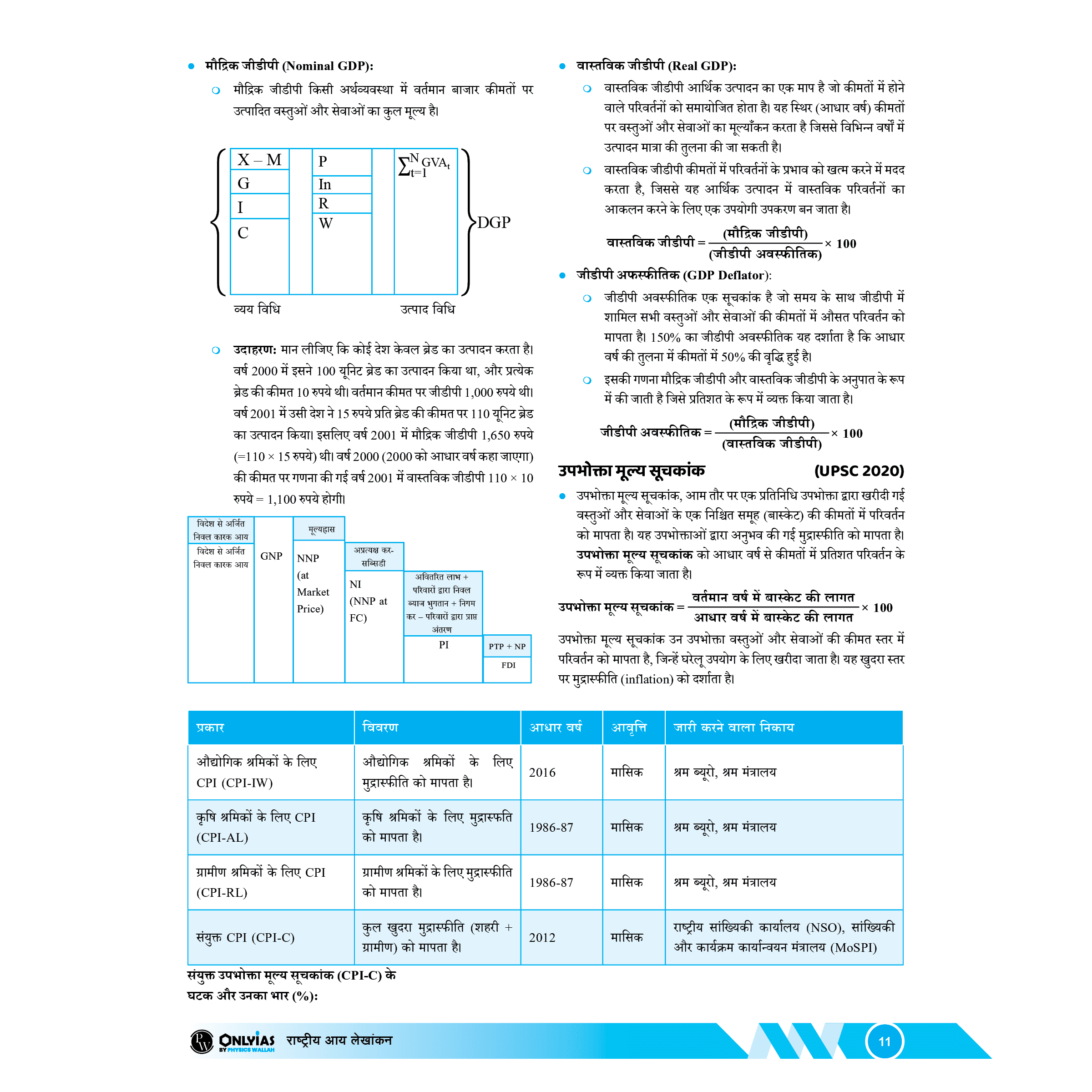 UDAAN (Prelims Wallah Static) Economy Hindi Edition For 2025 Exams