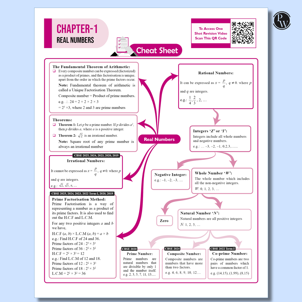 PW 15 CBSE Sample Paper Class 10 Maths Standard for 2026 Exam (As Per Latest SQP Dated 30 July 2025) | Mind Maps with 111 Most Probable Questions