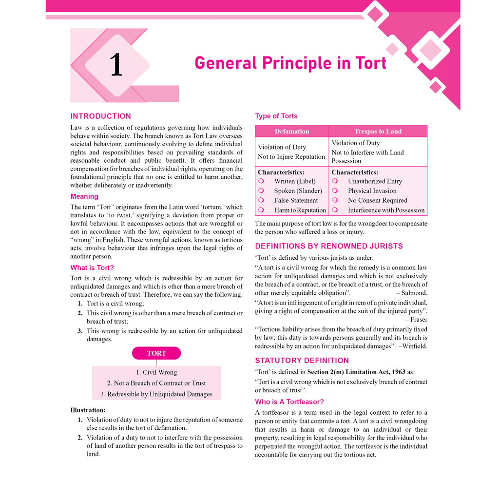 CLAT Complete Module Set of 11 For CLAT, AILET & OLETs Exams 2026 Latest Edition