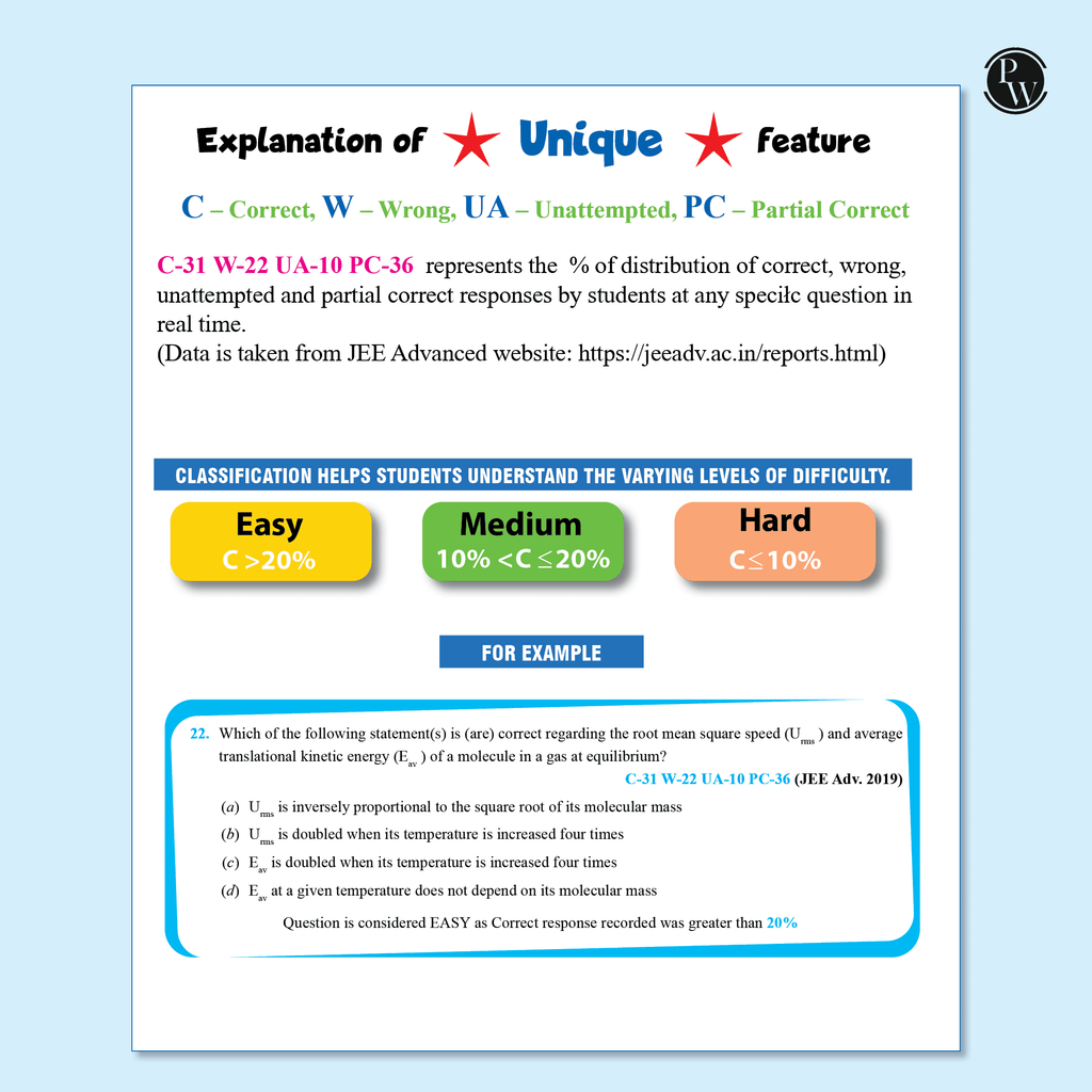 48 Years JEE Advanced Chemistry Chapterwise & Topicwise Solved Papers (1978-2025) | PYQ with Detailed Solutions | Previous Year Questions for IIT JEE Advanced Exam
