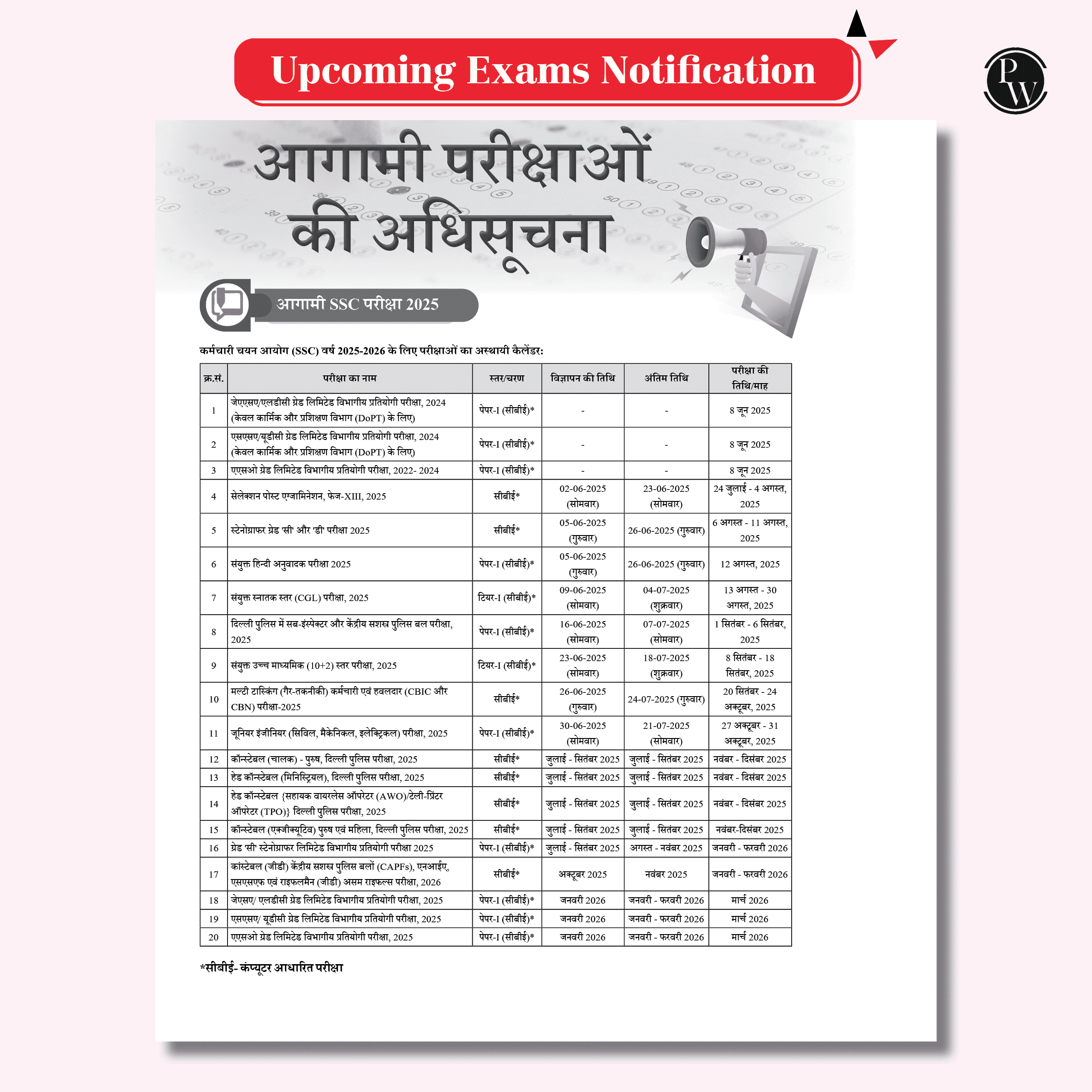 Half Yearly Current Affairs Magazine Vol. 1 January to June 2025 and SSC Game Changer General Awareness PYQ (Hindi) Combo Set of 2 Books | For SSC, Banking, Teaching, Railway