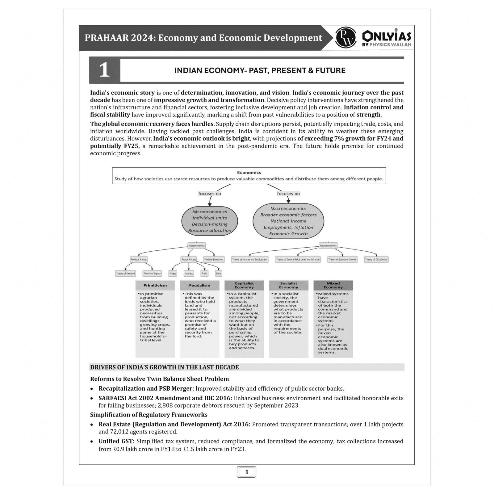UPSC Prahaar Mains Wallah (Static + Current Affairs) 2024 Combo Set of 14 Books l For Civil Services Examinations