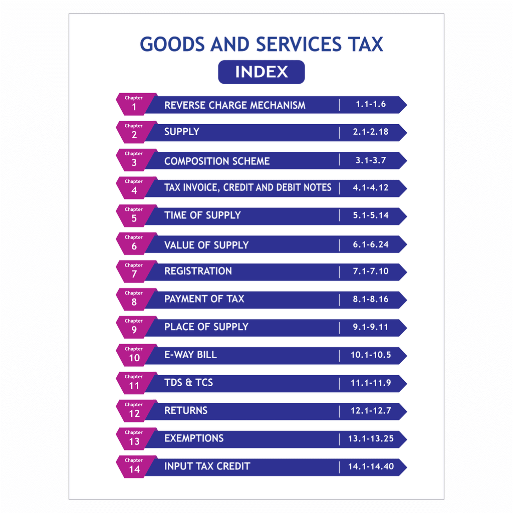 CA Final Indirect Tax Laws - Custom-Concept Book By CA Karan Sheth | Applicable For November 2025 & Onwards