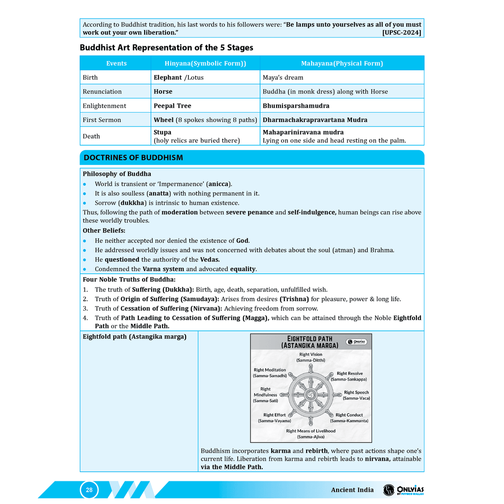 UDAAN (Prelims Wallah Static) Modern India, Ancient India, Medieval India, Art and Culture Combo Set of 4 Books For 2025 Exams | Quick and Comprehensive Revision Series