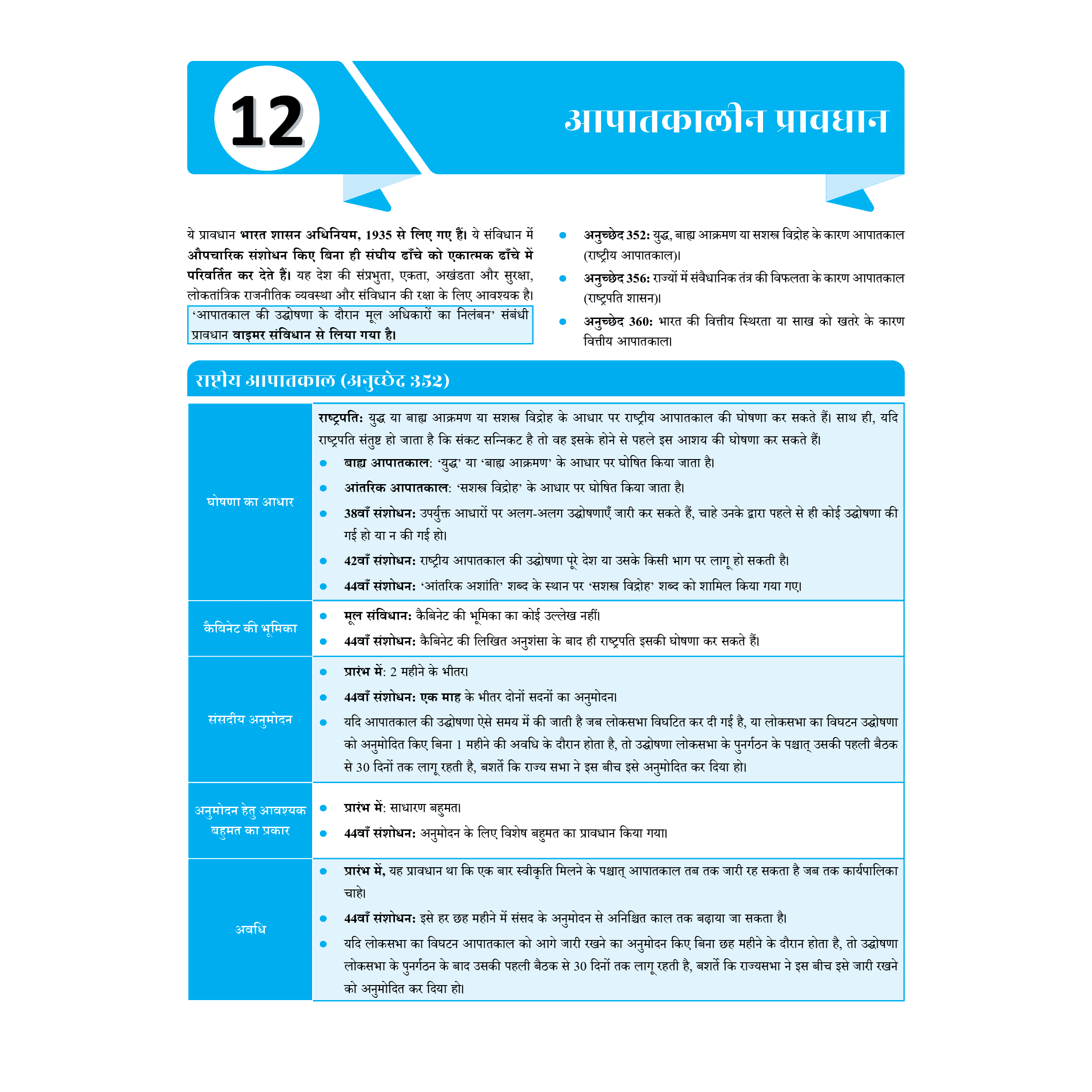 UDAAN (Prelims Wallah Static) Indian Polity Hindi Edition For 2025 Exams