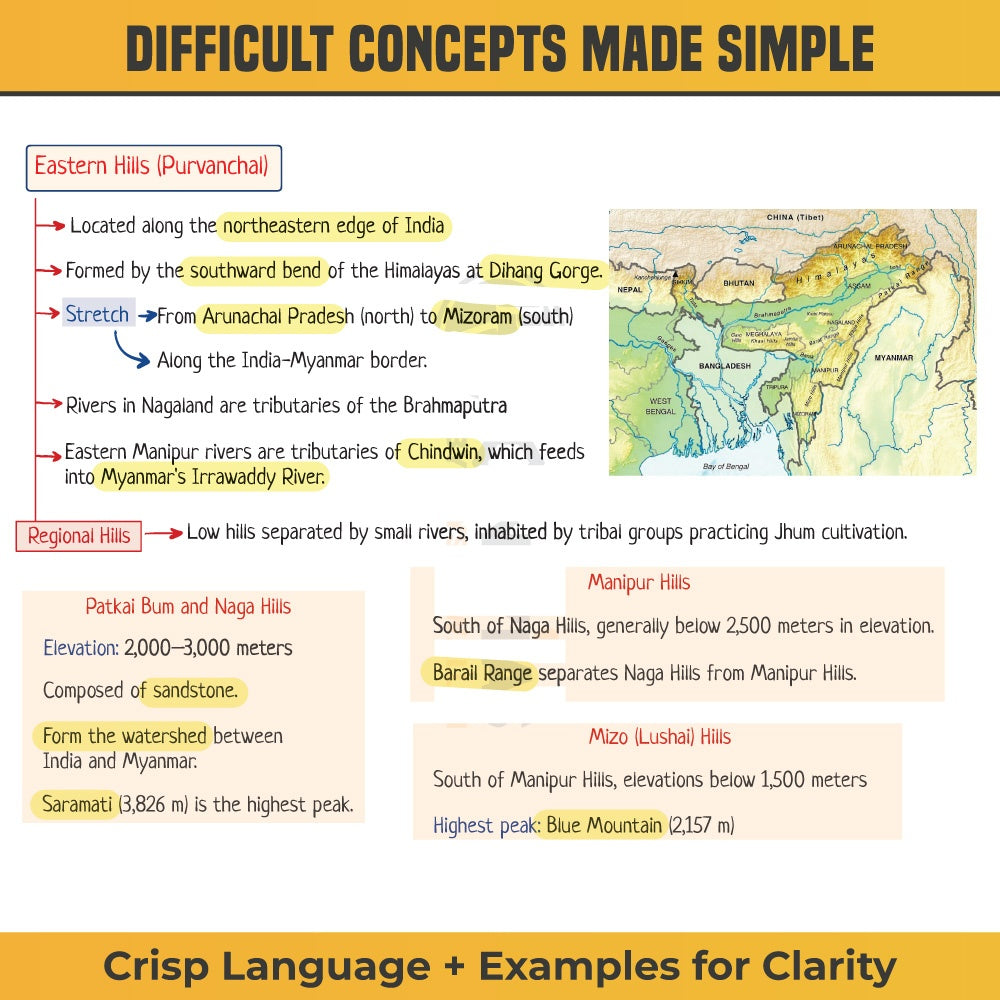 UPSC Mindmaps Indian Geography For UPSC/PSC Competitive Examinations | Navigating Concepts Through Visual Mindmaps