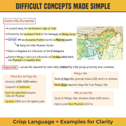 Mindmaps UPSC 2025