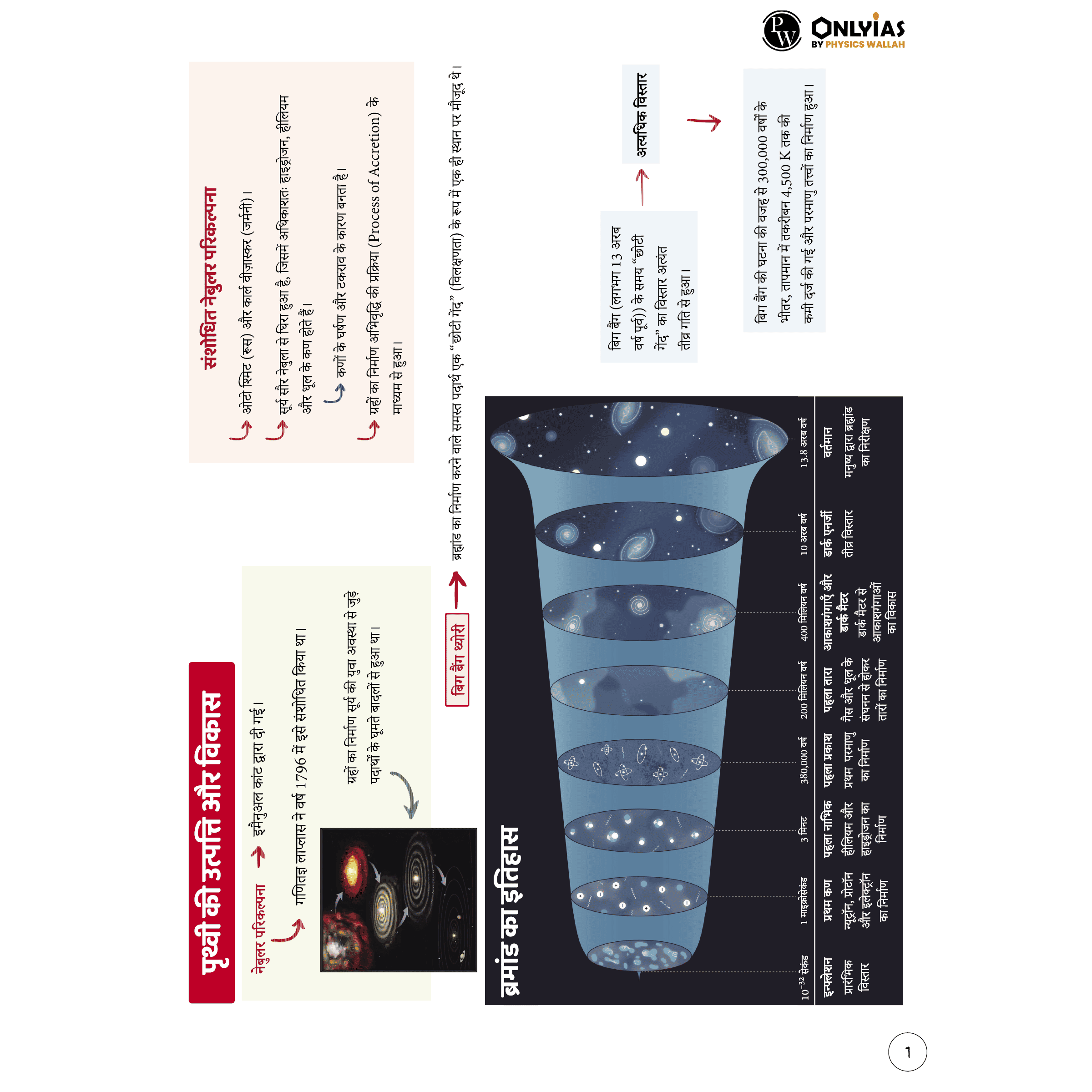 UPSC Mindmaps Physical Geography (Hindi) For UPSC/PSC Competitive Examinations | Navigating Concepts Through Visual Mindmaps