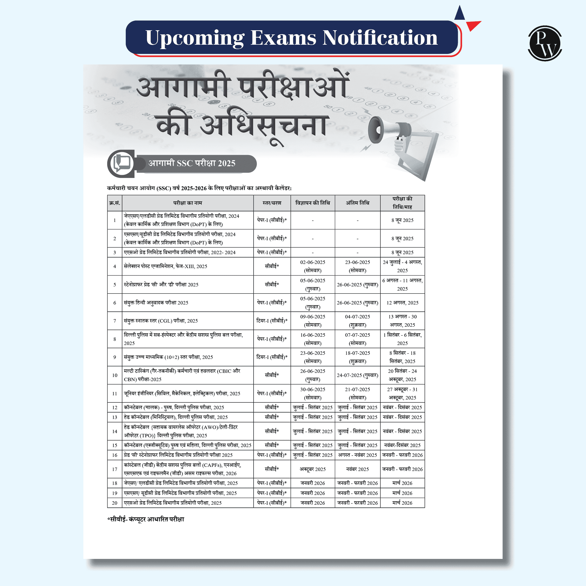 Half Yearly Current Affairs Magazine Vol. 1 January to June 2025 By Krati Singh | For SSC, Banking, Teaching, Railway, Defence and Other Competitive Exams 2025-26 Hindi Edition