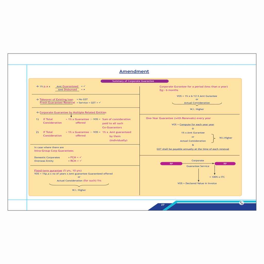 CA Final-Indirect Tax Laws- IDT Chart Book by  CA Karan Sheth new edition