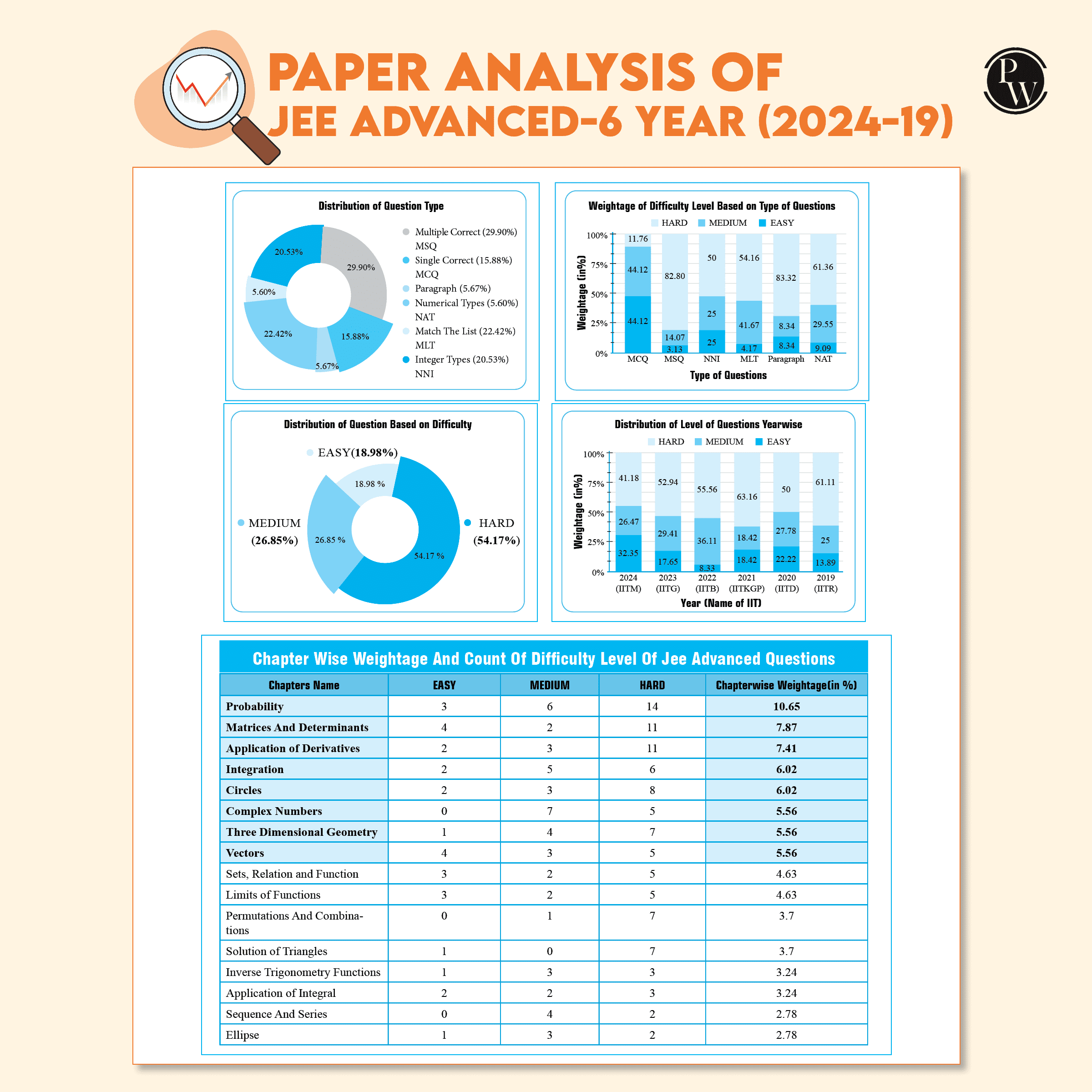48 Years JEE Advanced Mathematics Chapterwise & Topicwise Solved Papers (1978-2025) | PYQ with Detailed Solutions | Previous Year Questions for IIT JEE Advanced Exam