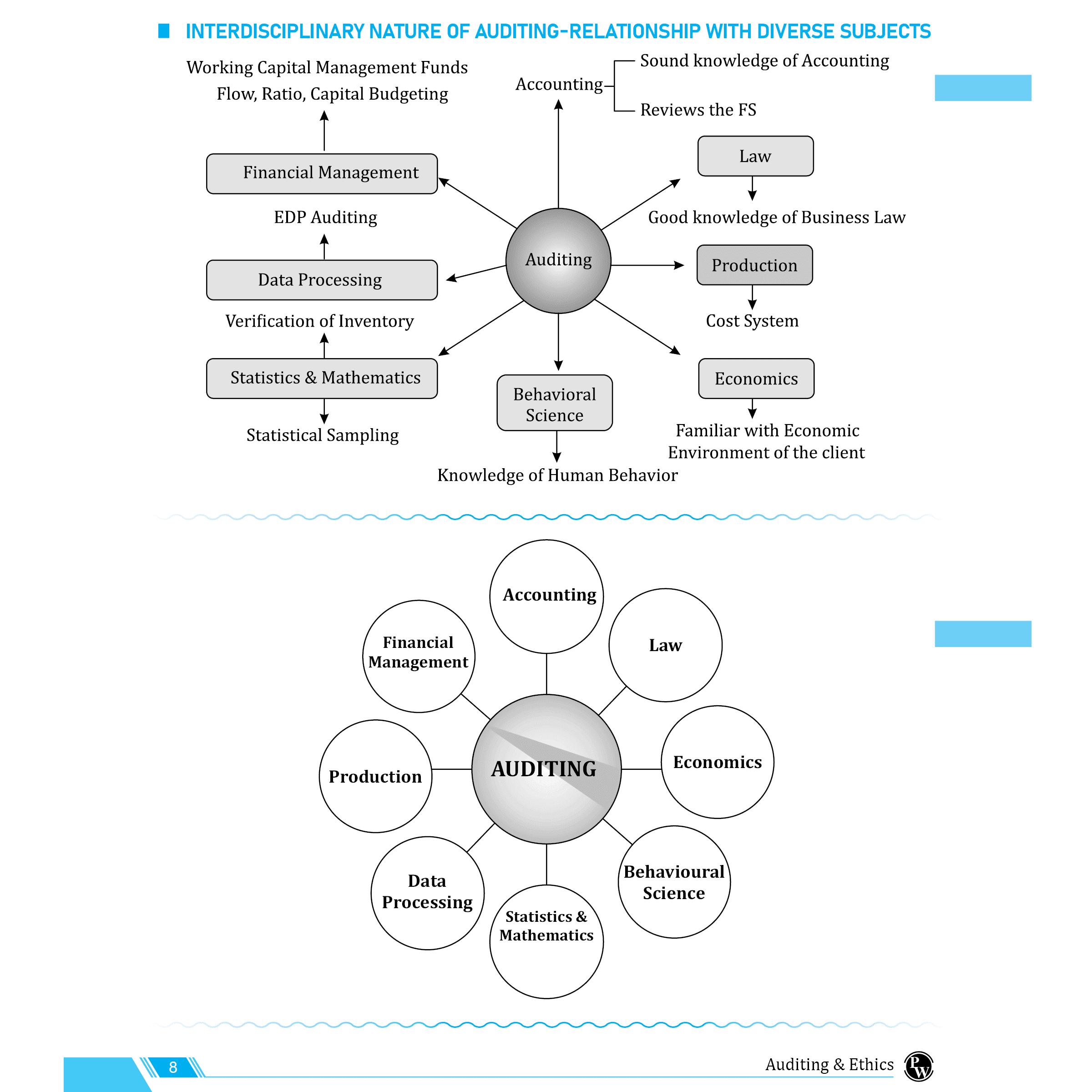 CA Intermediate Group 1 and 2 (All Subjects) Ramban MCQ's Group 1 & 2 Combo Set of 9 Books l Latest Syllabus For May & Sep 2025 Exams | 4th Edition