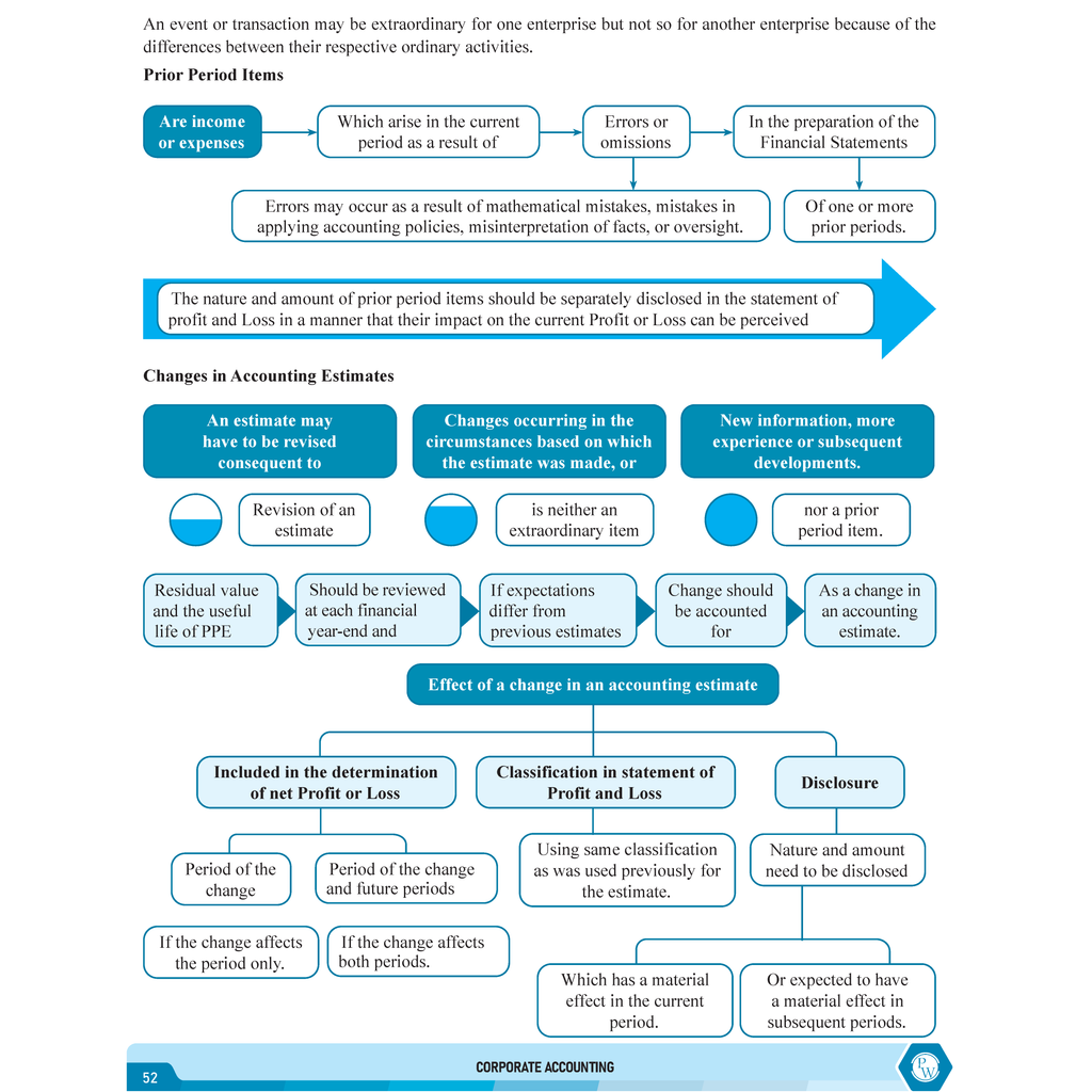 CS Executive Accounting Module-I Theory Book For 2025 Exam | Comprehensive Curriculum Coverage | Theoretical + Practical Questions