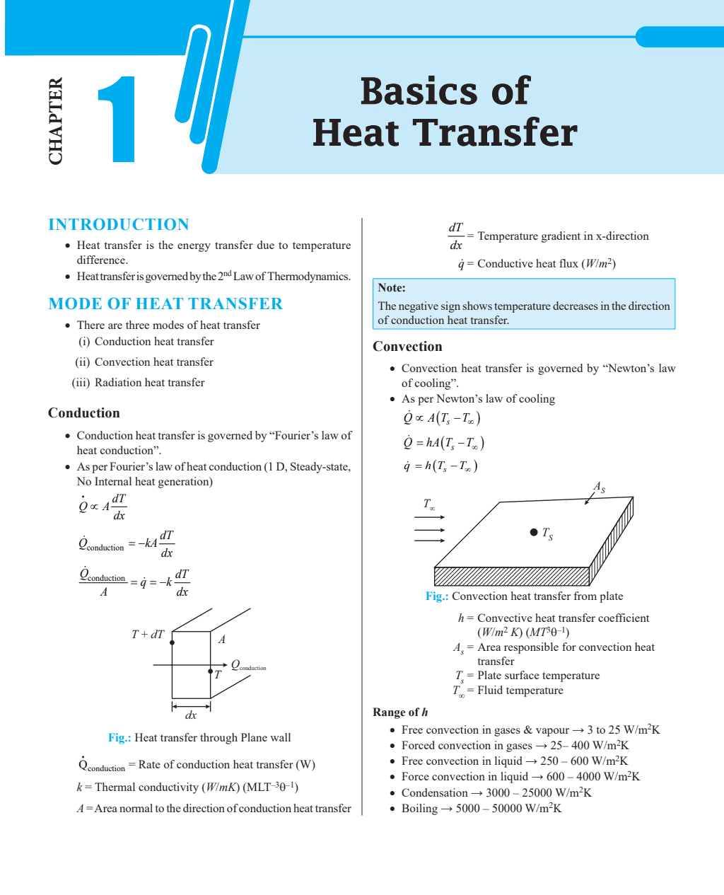 Concept Booster Mechanical Engineering for SSC JE, PSUs, RRB JE, All State AE/JE Exams | Formulas and Concise Concepts