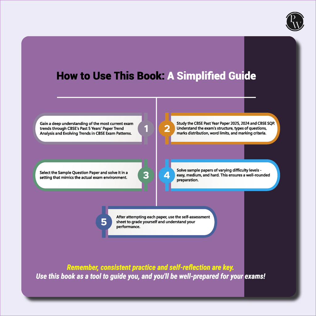 PW 10 CBSE Sample Paper Class 10 Hindi Course B for 2026 Board Exam (As Per Latest SQP Dated 30 July 2025) | Mind Maps with 2024 & 2025 Solved Papers