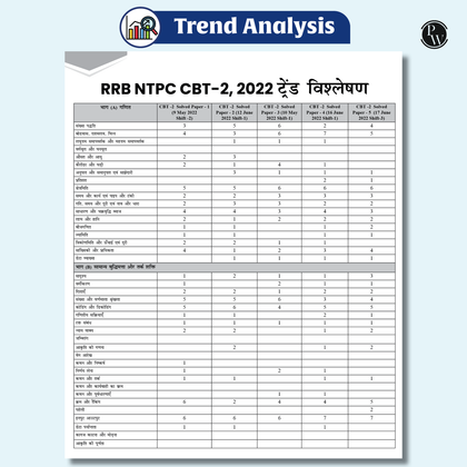 RRB NTPC