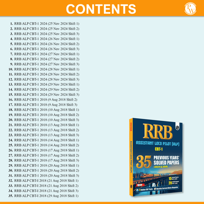 RRB PYQs