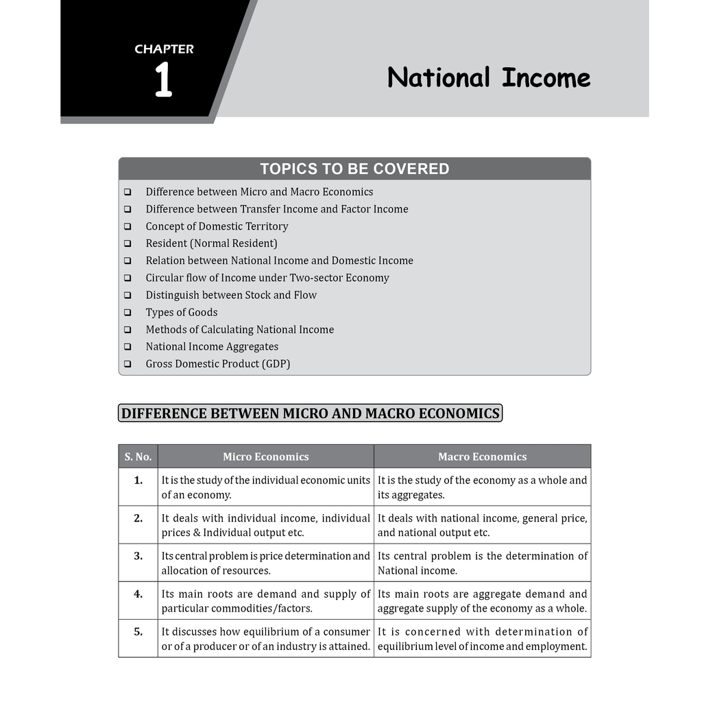 CBSE Class 12 Introductory Macroeconomics | All CBSE Theoretical Concepts, Practice Questions, MCQ's and CBSE 2026 Sample Papers