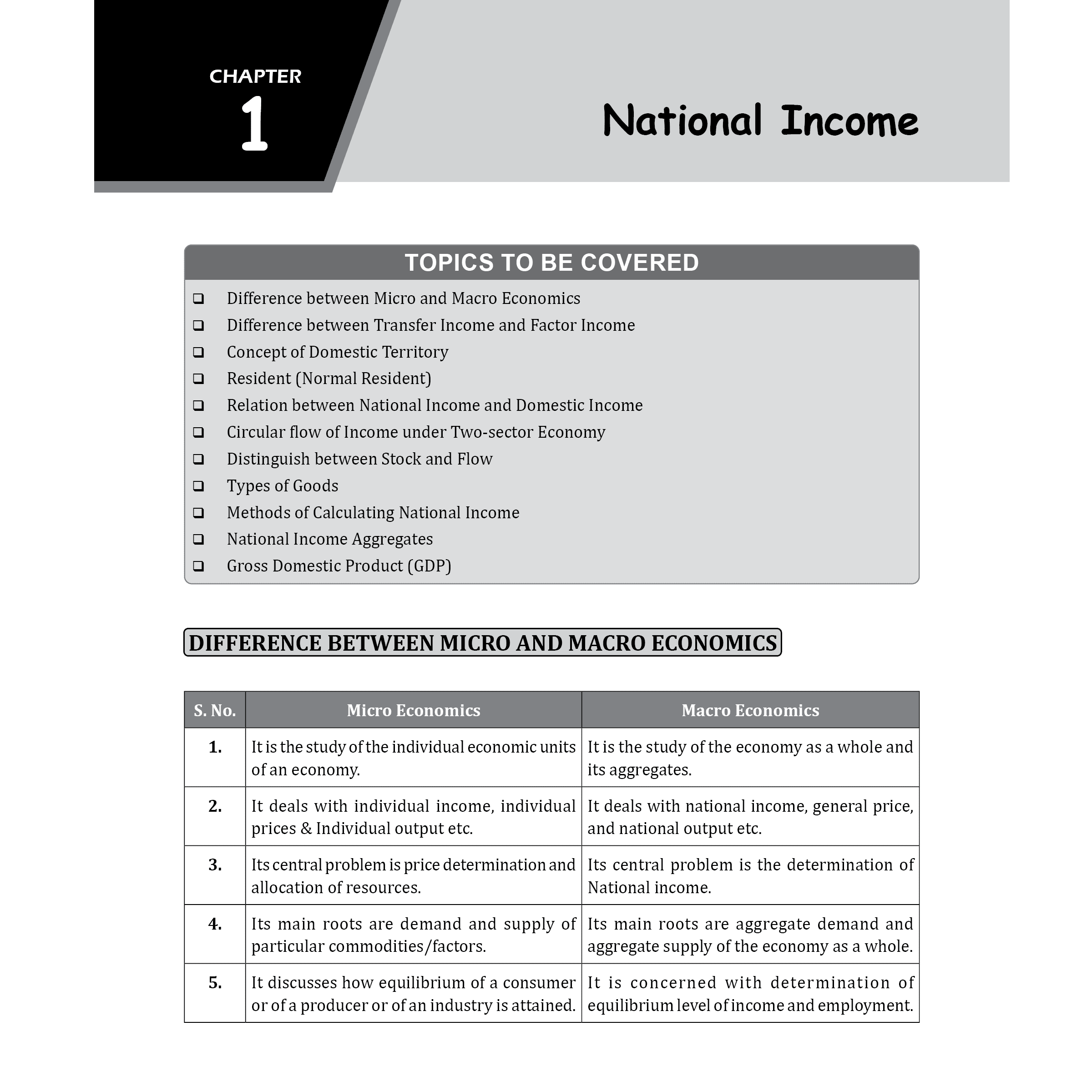 CBSE Class 12 Introductory Macroeconomics | All CBSE Theoretical Concepts, Practice Questions, MCQ's and CBSE 2026 Sample Papers