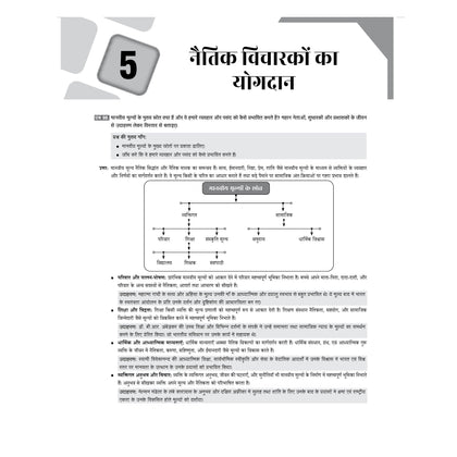 UPSC Question Banks