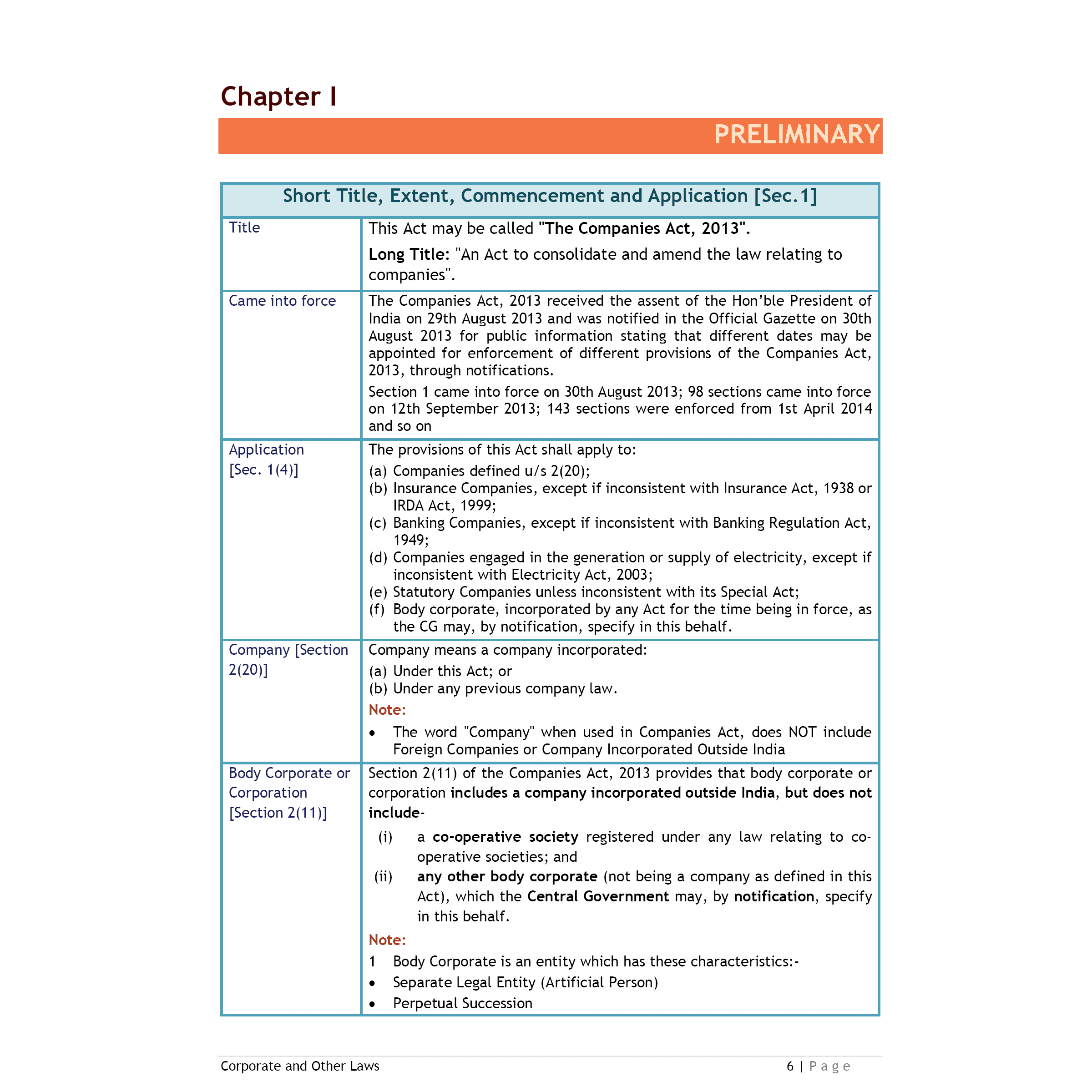 CA Intermediate Group 1 Corporate and Other Laws By Kunal Mandhania | Covering Theory, Exercise and Previous Years Questions & Solutions | MCQs, PYQ, RTP & MTP | Latest Syllabus For January 2026 Exams