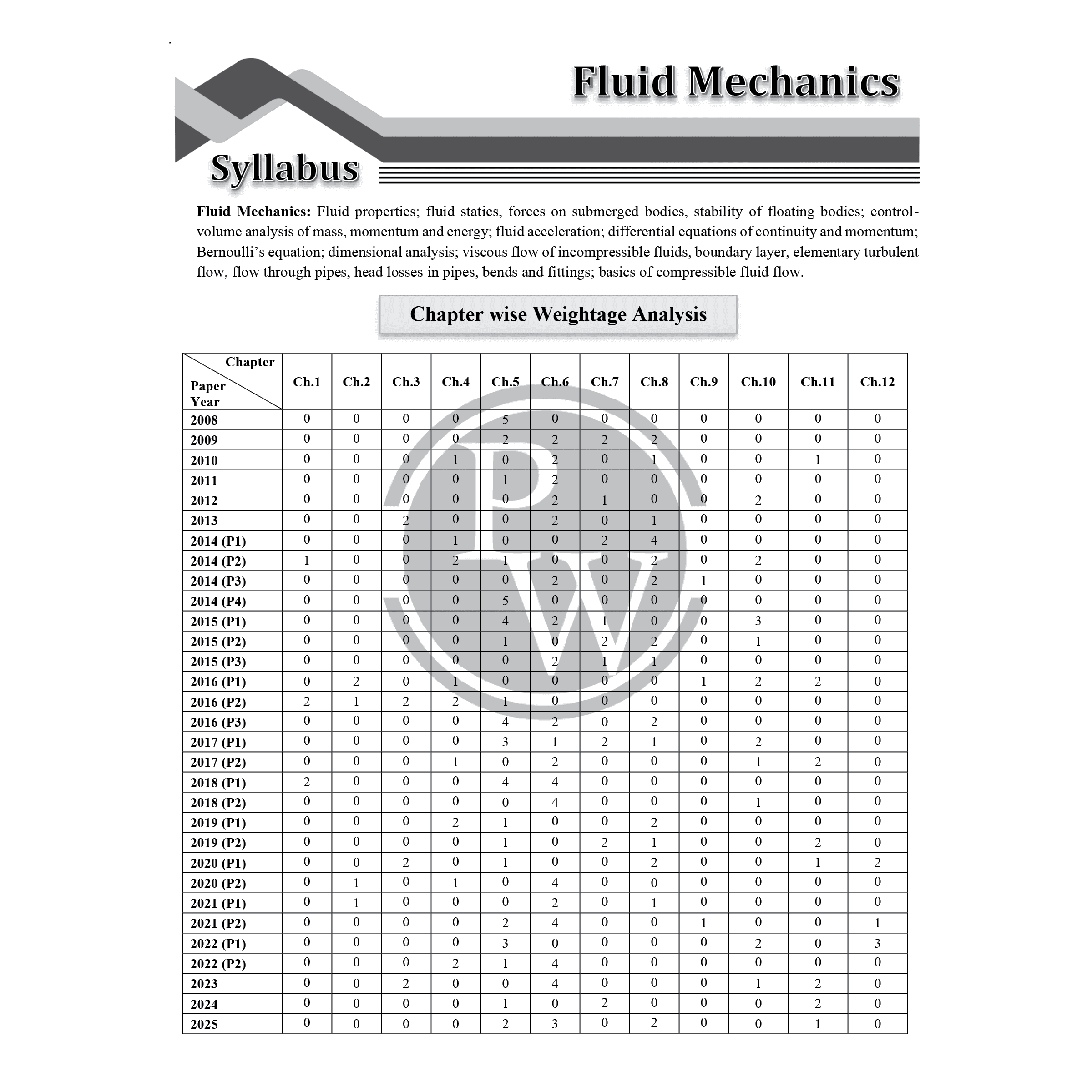 GATEWALLAH Mechanical Engineering and Engineering Mathematics & General Aptitude Combo Set of 2 Books Topicwise Previous Years Solved Questions with Video Solutions For 2026 Exams
