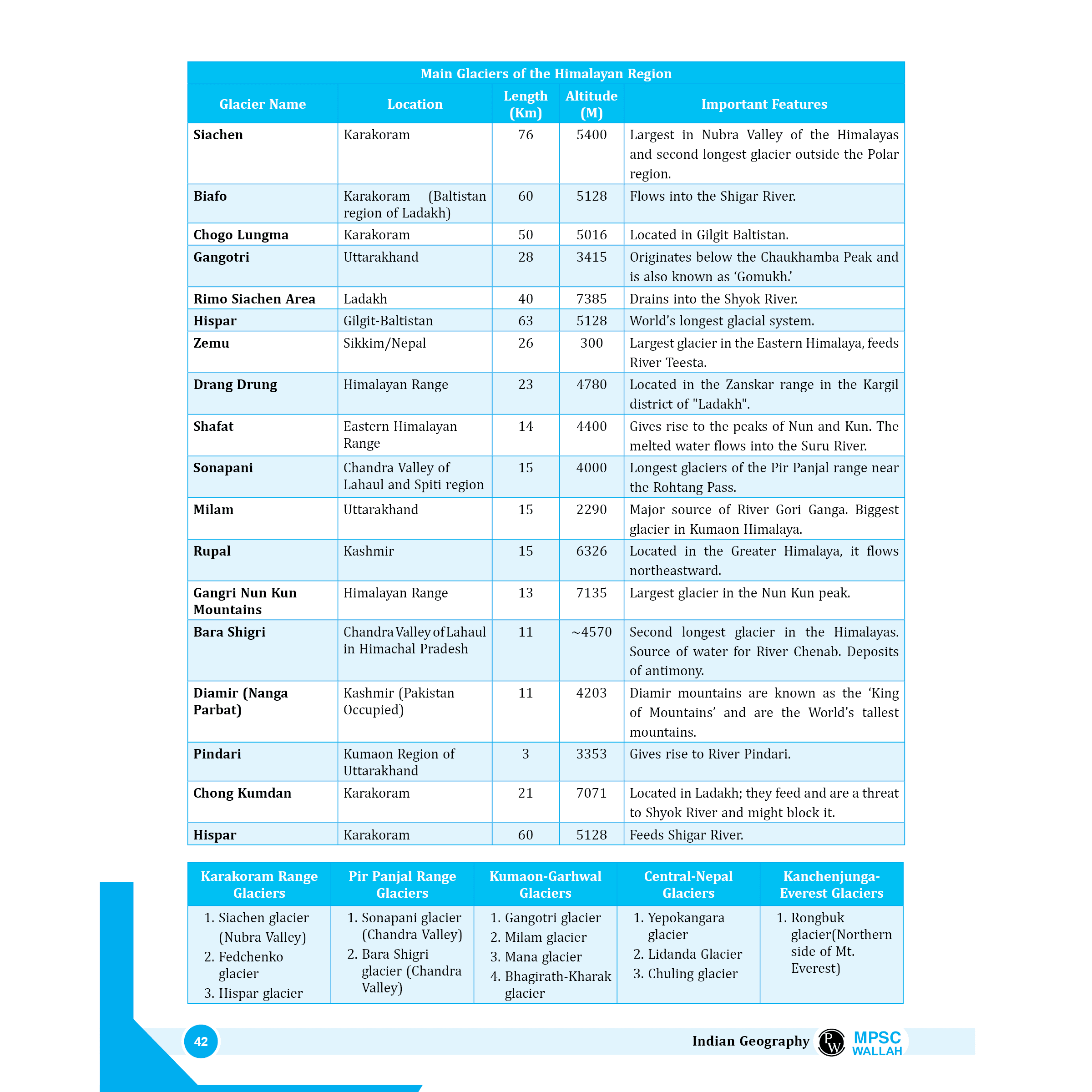 PWONLYIAS MPSC Wallah Combo Set of  12 Books For MPSC Combined (Group B, Group C ) Exam 2025 English Edition