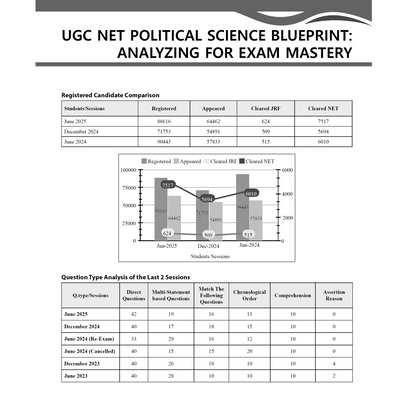 UGC NET