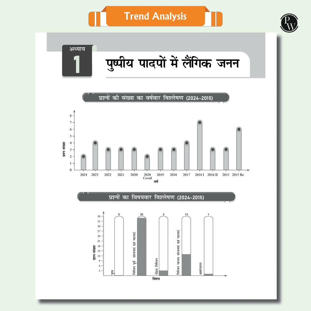 Lakshya For NEET Hindi Edition Class 12 Physics, Chemistry, Botany and Zoology Modules Combo Set of 10 Books (2025 Edition)