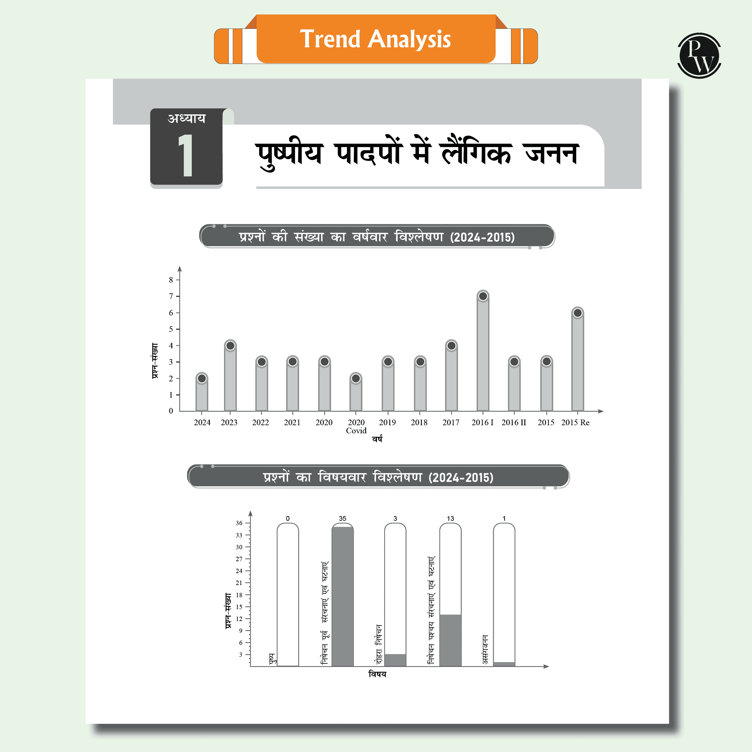 Lakshya For NEET Hindi Edition Class 12 Physics, Chemistry, Botany and Zoology Modules Combo Set of 10 Books (2025 Edition)