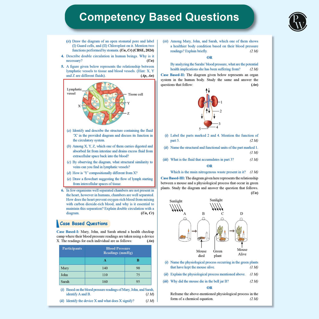 Cbse class 10th QCB 2026