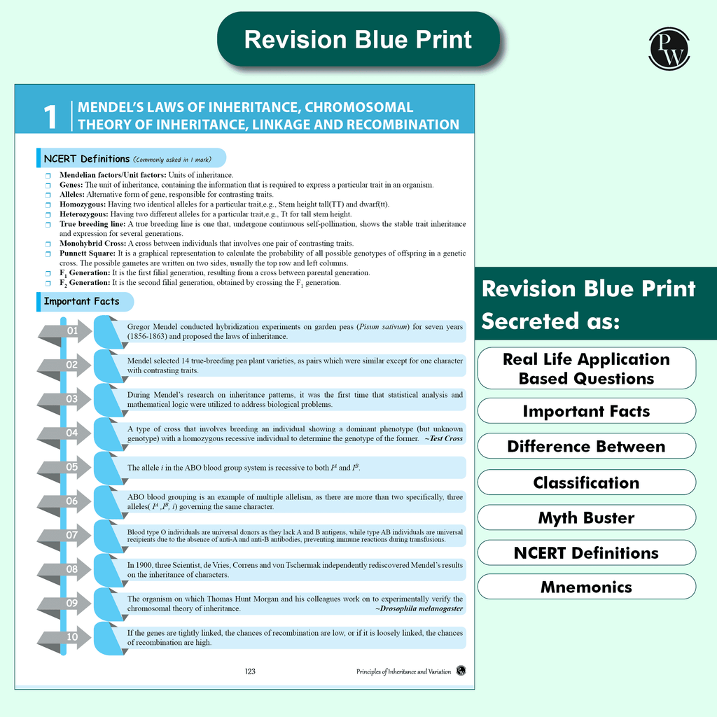 CBSE Question & Concept Bank (QCB) Class 12 Physics, Chemistry, Biology and English Combo Set of 4 Books Chapter-wise and Topic-wise Solved Questions For 2026 Exams