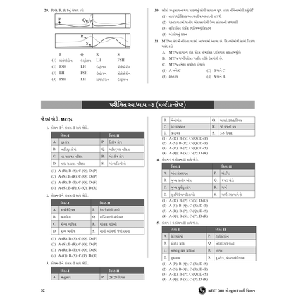 NEET module solution