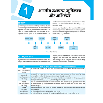 BPSC Modules 2024