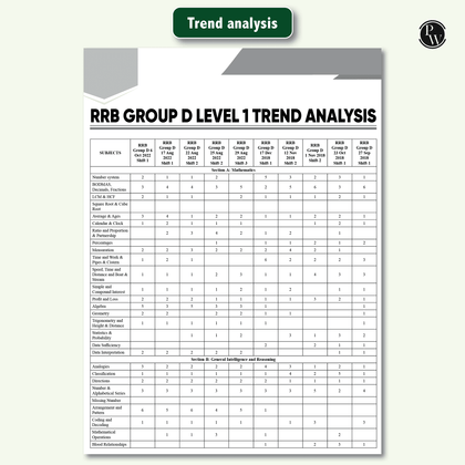 RRB GROUP D books 2024
