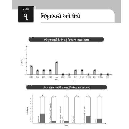 NEET module solution