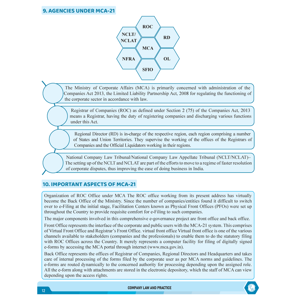 CS Executive Company Law Module-I Theory Books For 2025 Exams | Comprehensive Curriculum Coverage | Theoretical + Practical Questions