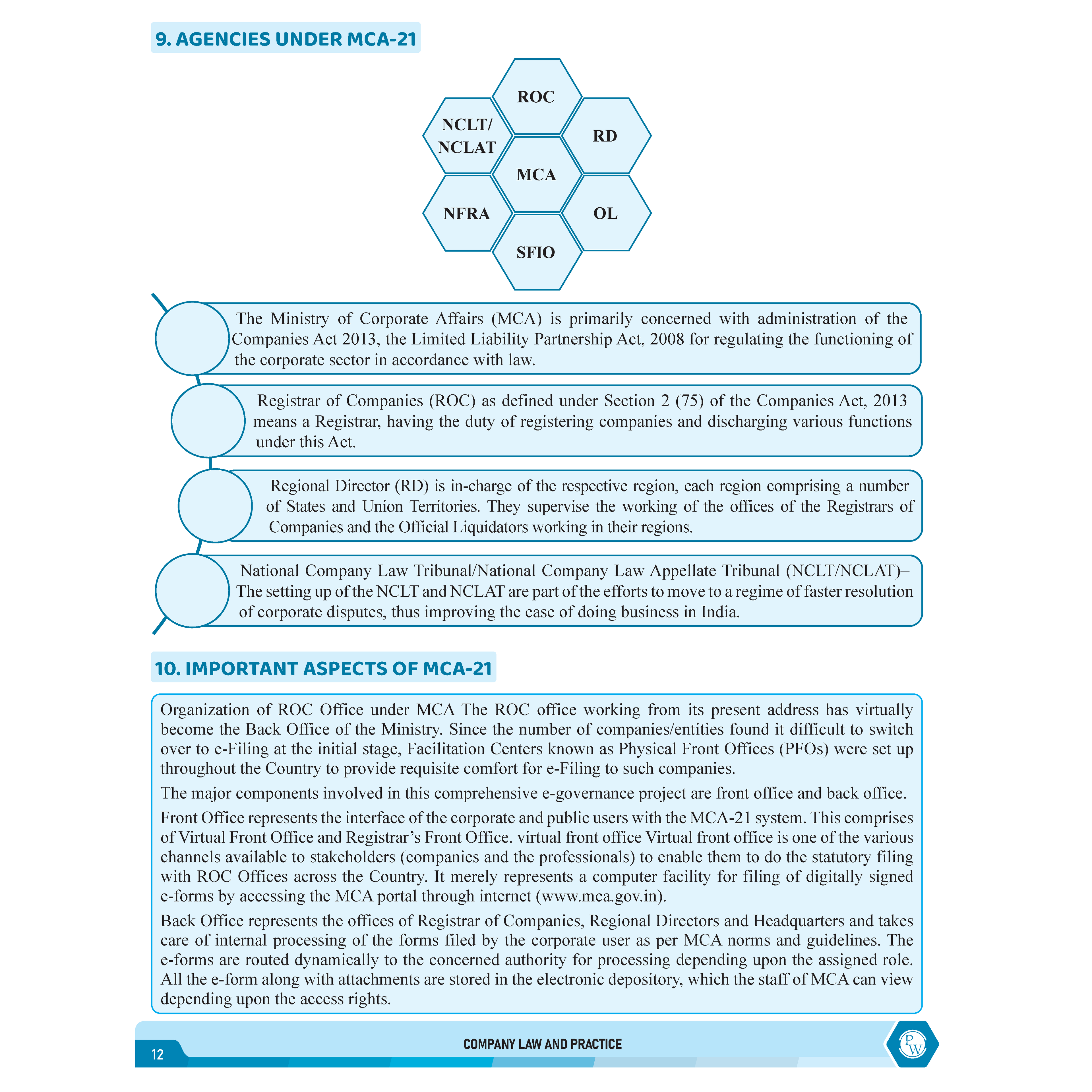 CS Executive Company Law Module-I Theory Books For 2025 Exams | Comprehensive Curriculum Coverage | Theoretical + Practical Questions