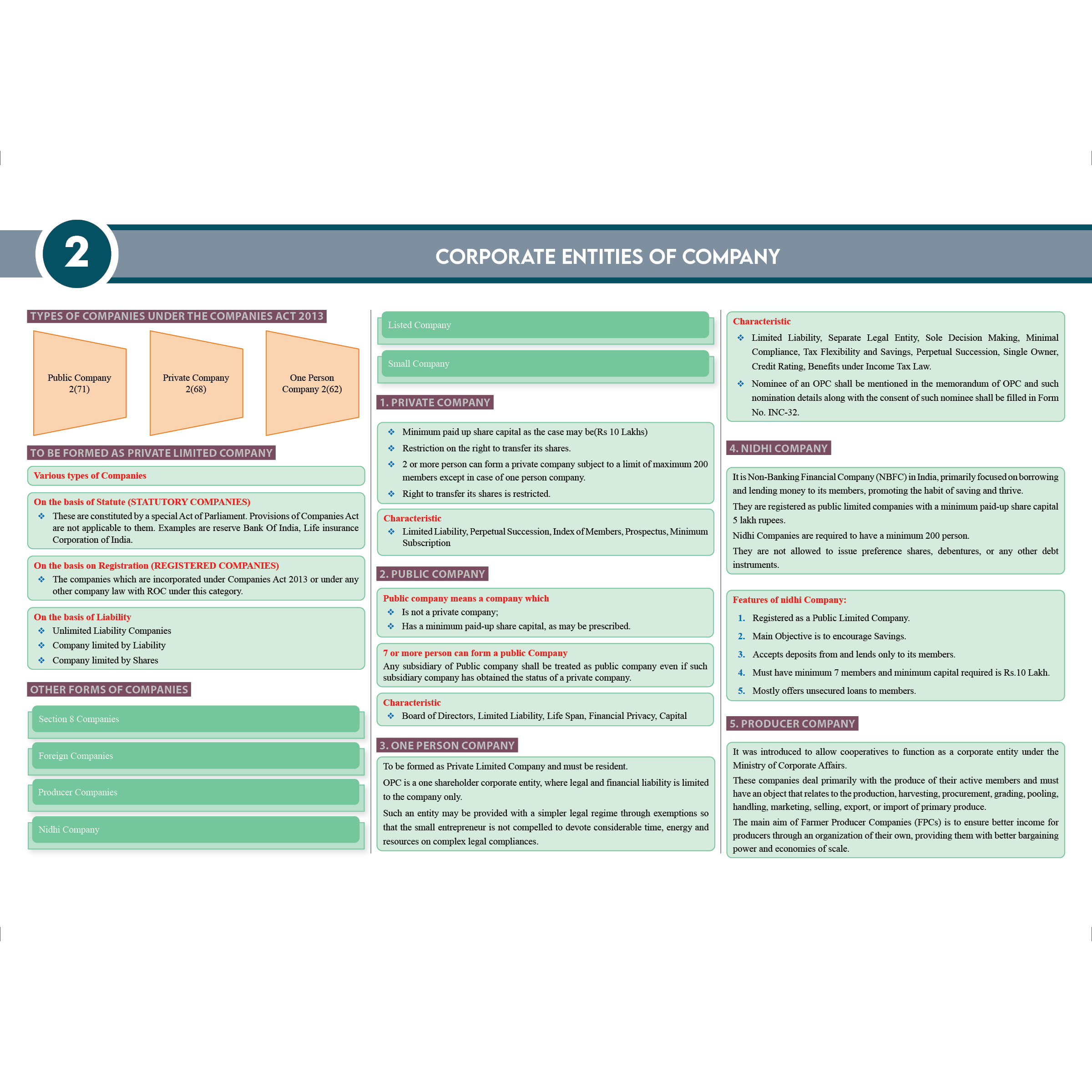 CS Executive Chart Books Quick Revision Guide Module 1 Combo Set of 4 Books | Summarised Tabular Chart | Point-wise Summaries | Full Coverage of the New Syllabus