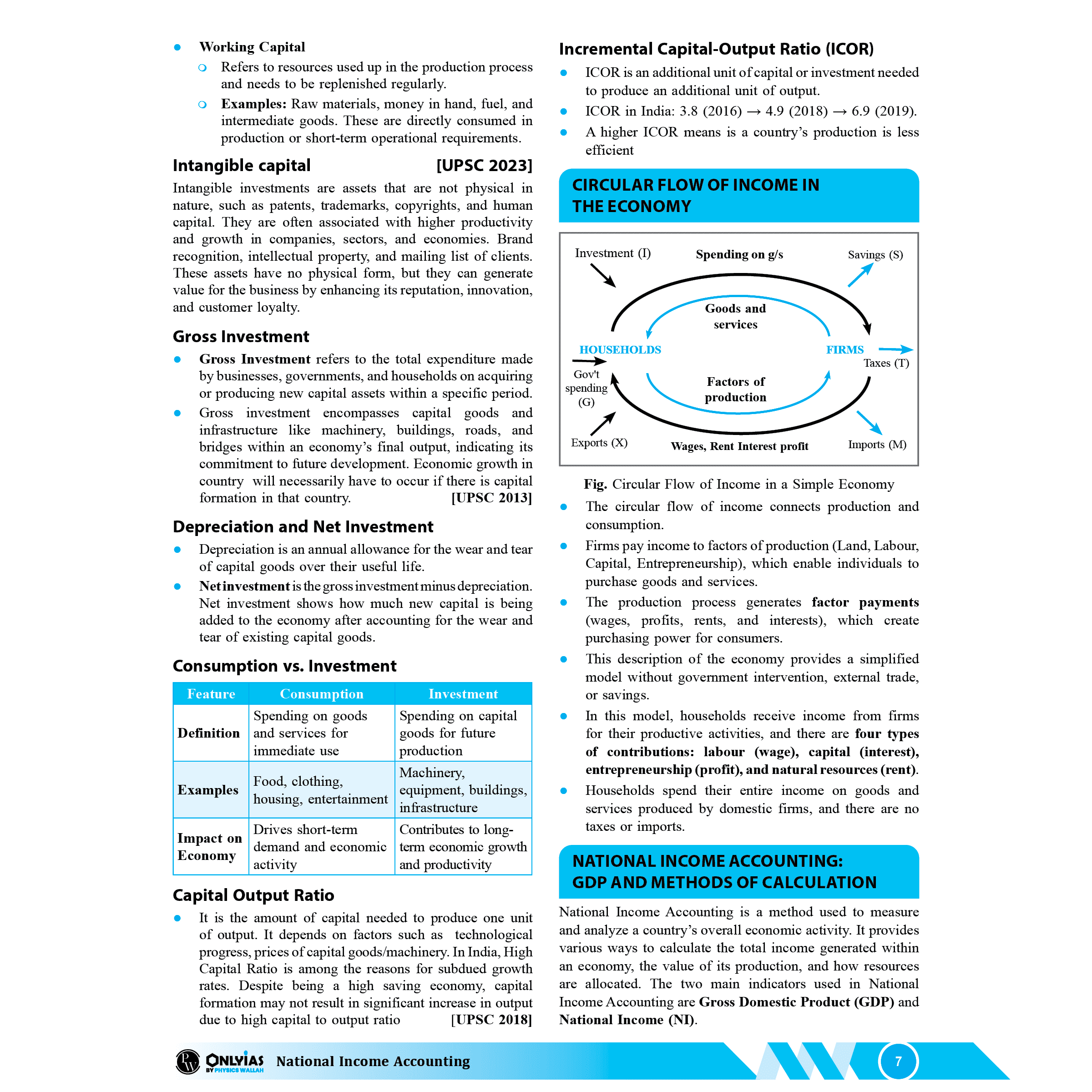 UDAAN (Prelims Wallah Static) Indian Economy For 2025 Exams