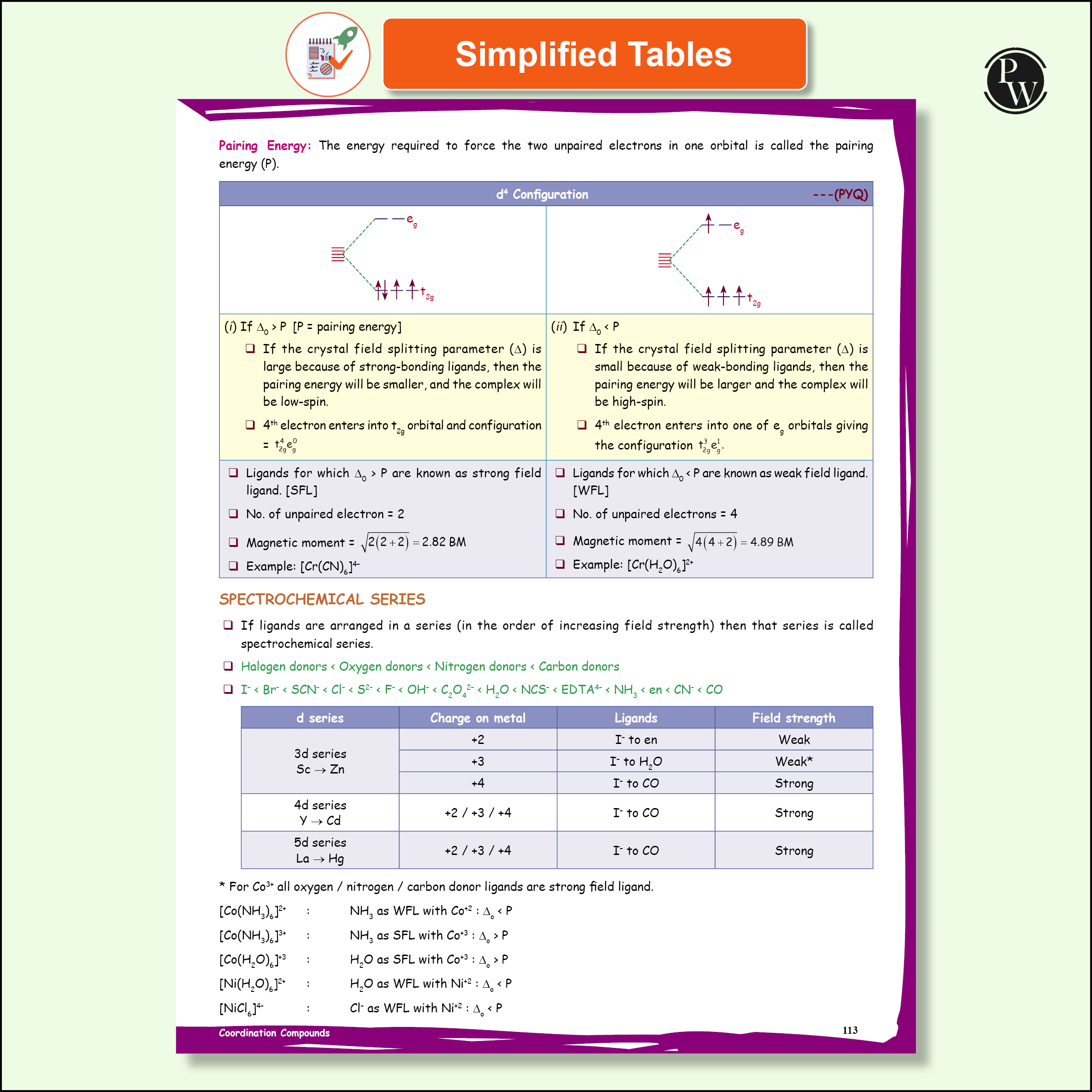 Class 12 Board The Catalyst For Physics, Chemistry and Mathematics Combo Set of 3 Books with Most Relevant Practice Questions Booklet | Handwritten Notes | Detailed Theory, PYQs