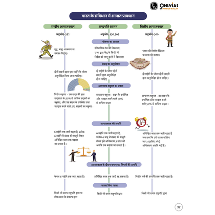 Mindmaps UPSC 2025
