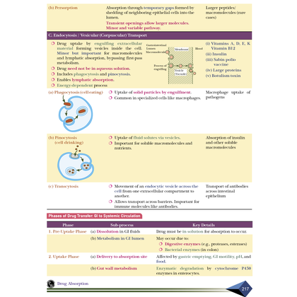 Pharma Books 2025