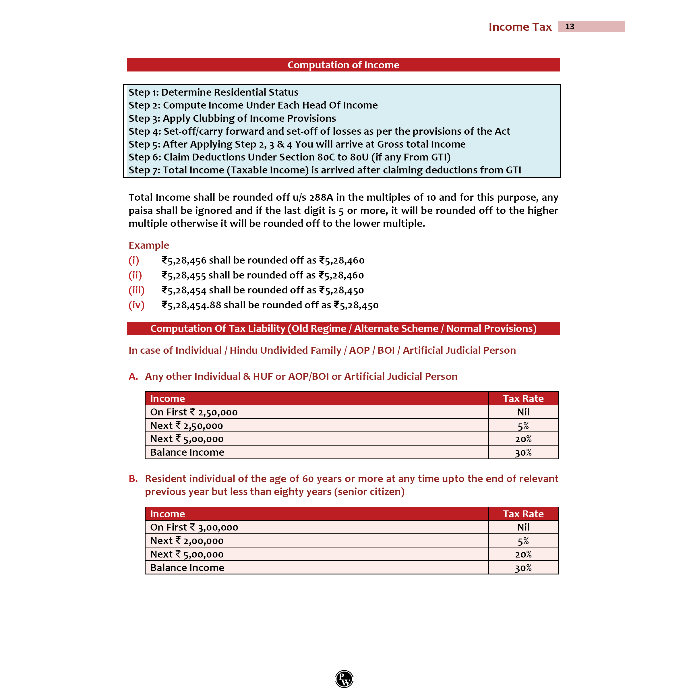 CA Intermediate Group 1 Income Tax By CA Jasmeet Singh | Covering Theory, Exercise and Previous Years Questions & Solutions | MCQs, PYQ, RTP & MTP | Latest Syllabus For January 2026 Exams