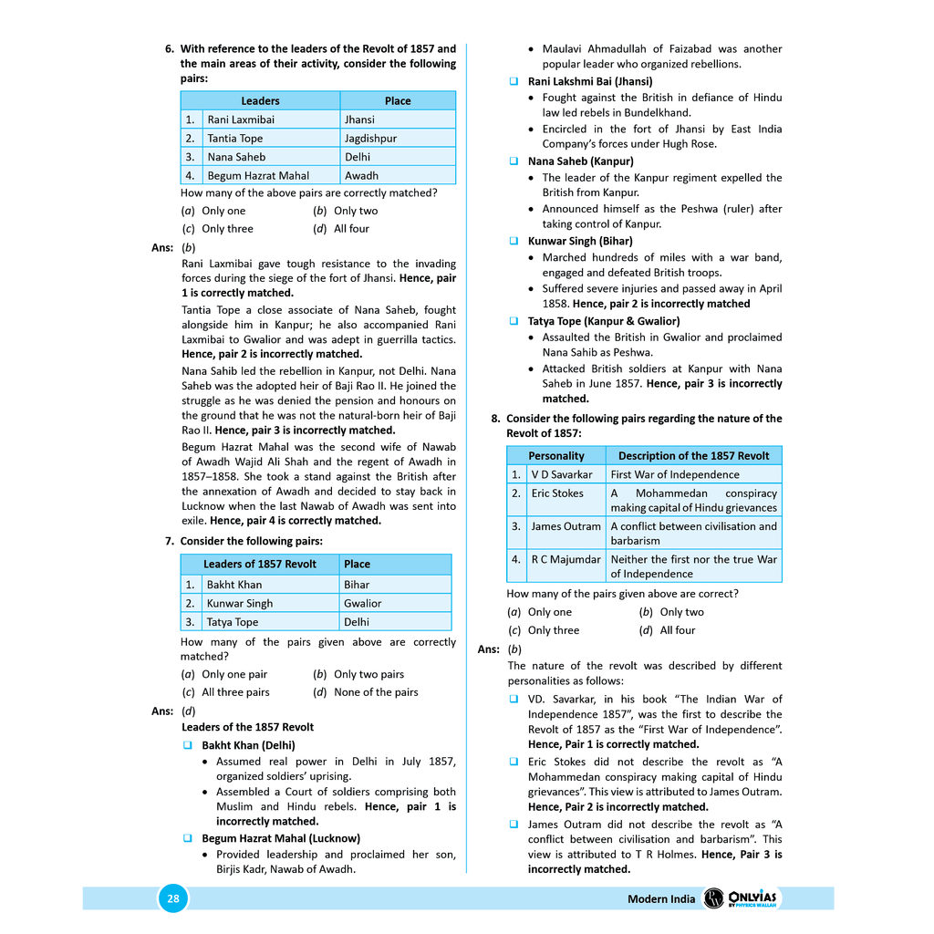 UPSC Question Bank