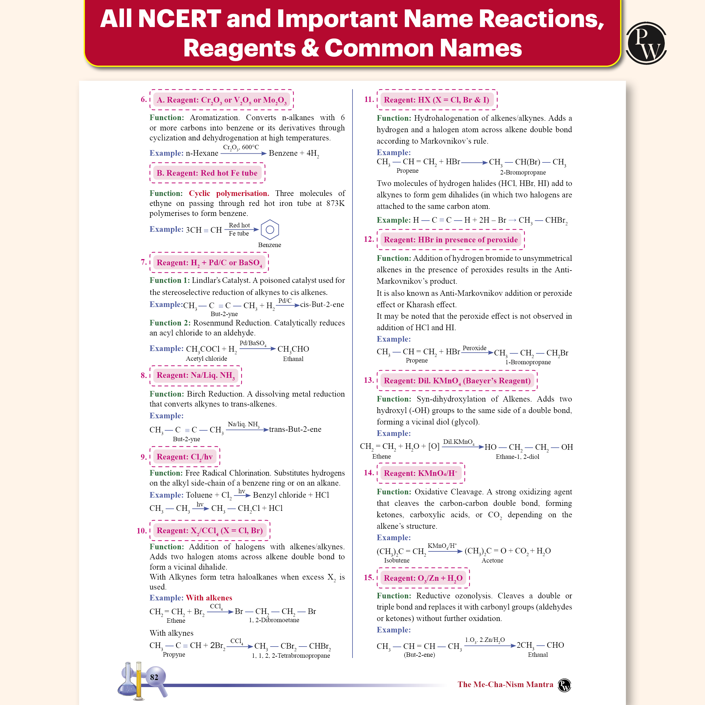 The Mechanism Mantra For NEET, JEE Main, JEE Advanced and Olympiads By Pankaj Sir (Popu Mama) For 2026 Exams l Reaction Mechanisms, Name Reactions and Reagents