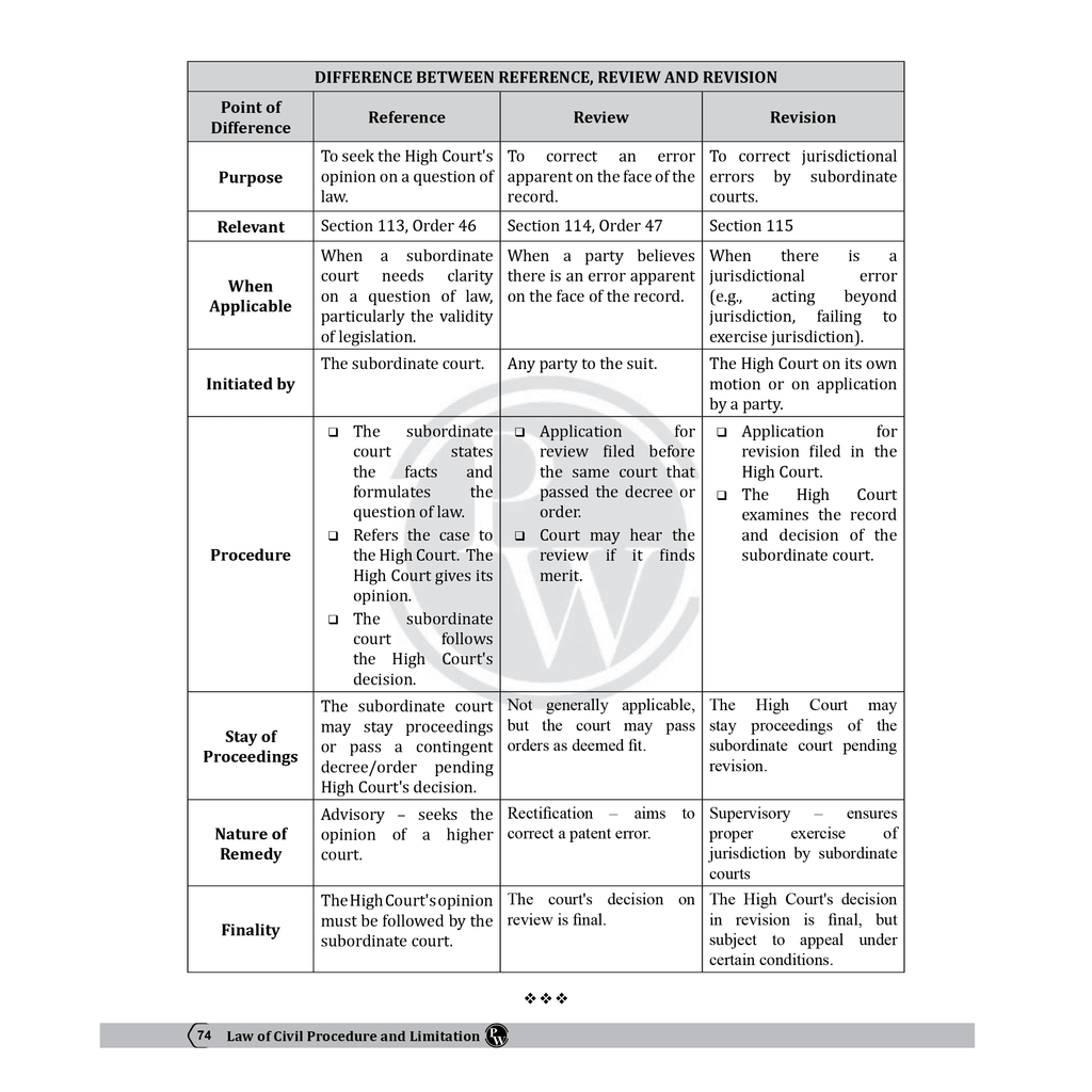 Judiciary Law of Civil Procedure and Limitation | Complete Judicial Service Exam Prep with Case Laws, Legal Maxims & In-Depth Coverage of Key Concepts