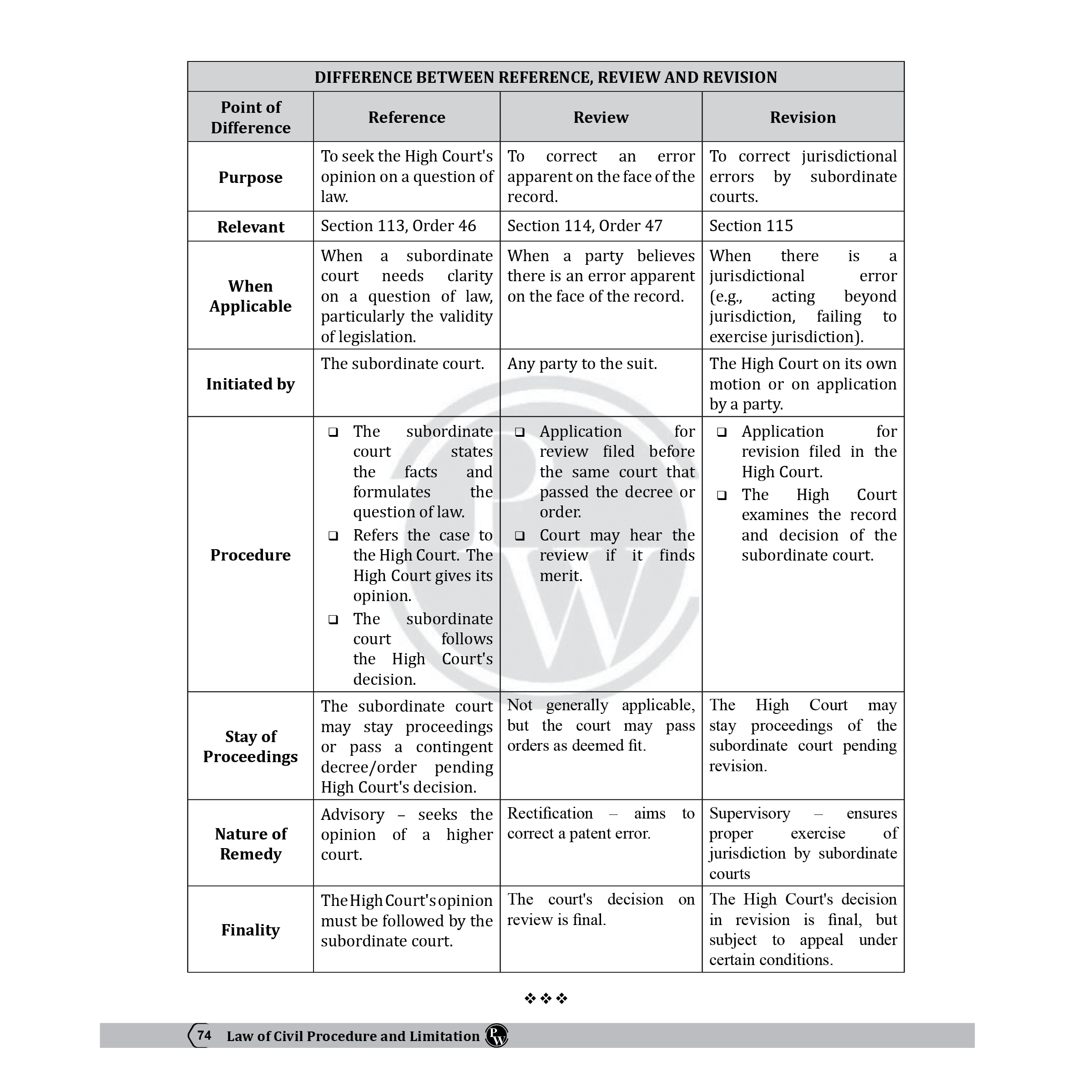 Judiciary Law of Civil Procedure and Limitation | Complete Judicial Service Exam Prep with Case Laws, Legal Maxims & In-Depth Coverage of Key Concepts